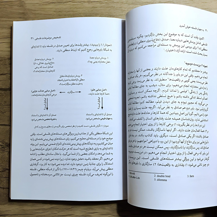 کتاب به جهان فلسفه خوش آمدید